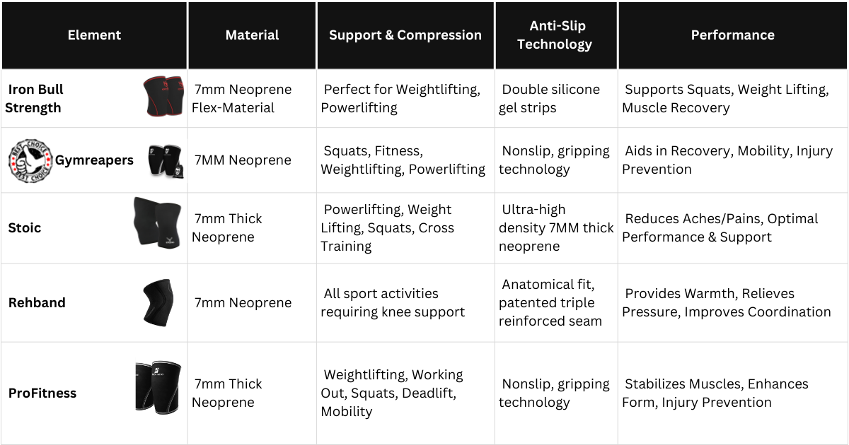 Knee Sleeves for Weightlifting_Comparison Table