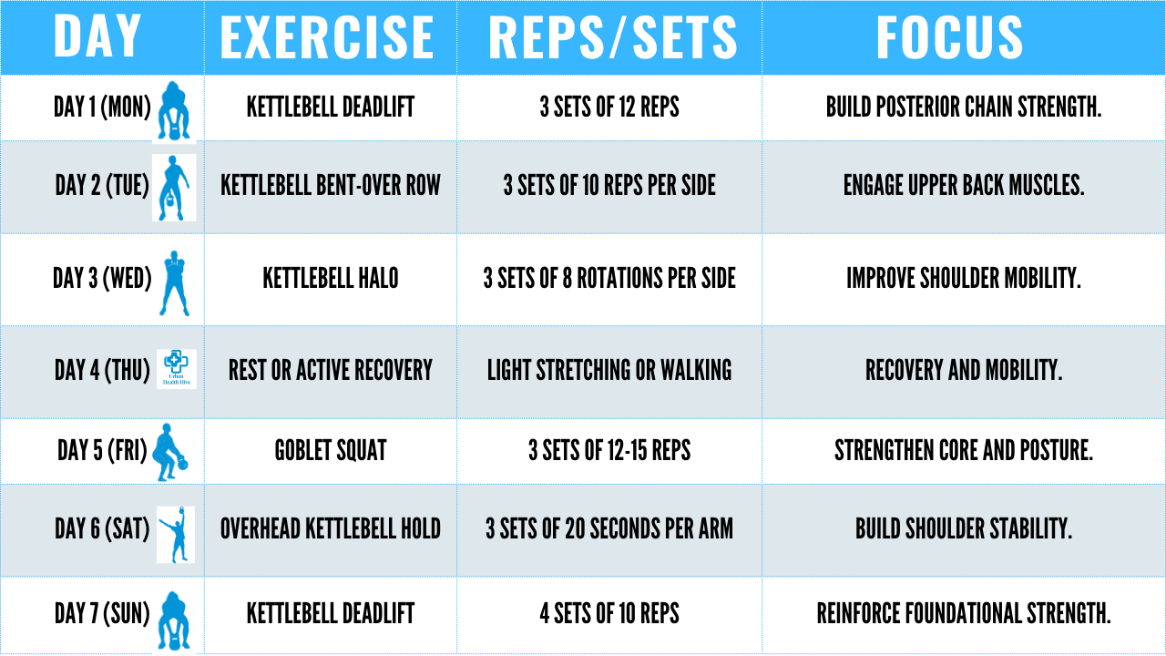 Week 1: 30 Day Programme: Kettlebell exercises for Upper Back Pain Between Shoulder Blades and Chest