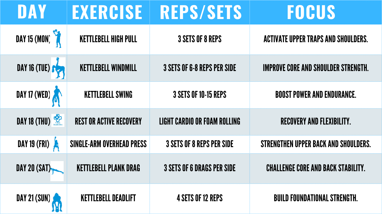 Week 3: 30 Day Programme: Kettlebell exercises for Upper Back Pain Between Shoulder Blades and Chest