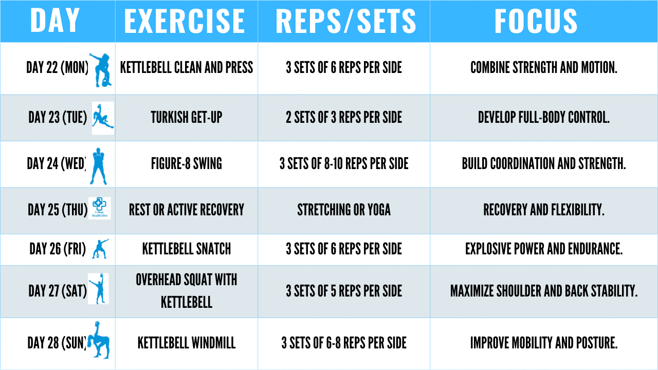 Week 4: 30 Day Programme: Kettlebell exercises for Upper Back Pain Between Shoulder Blades and Chest