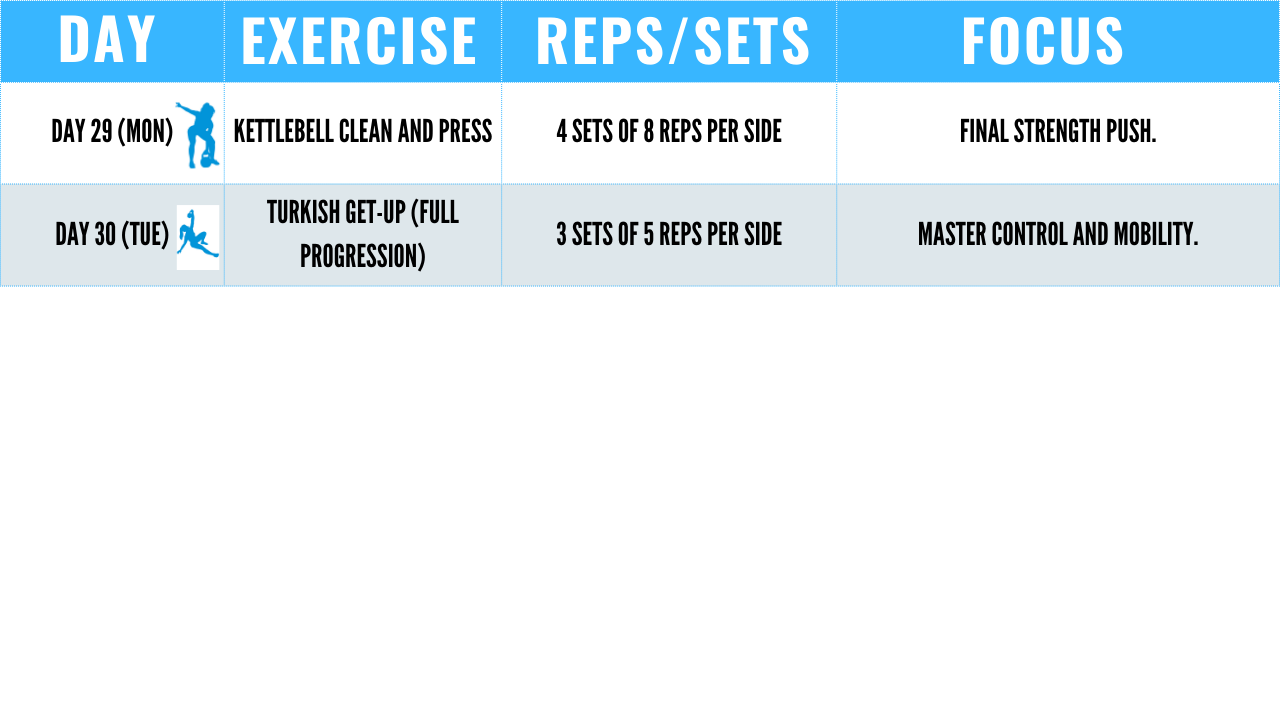 Week 5: 30 Day Programme: Kettlebell exercises for Upper Back Pain Between Shoulder Blades and Chest